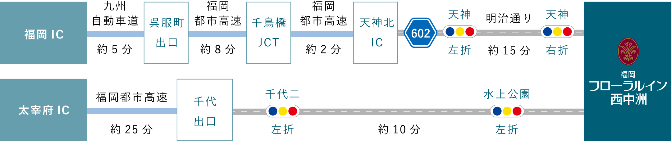 お車でお越しの場合