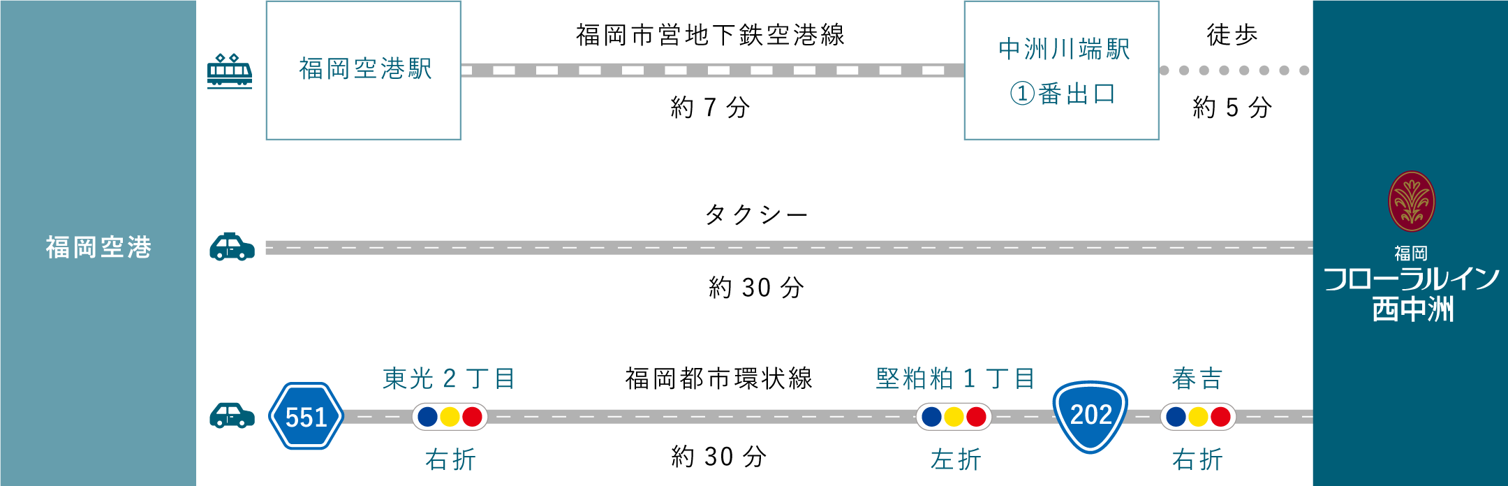 飛行機でお越しの場合